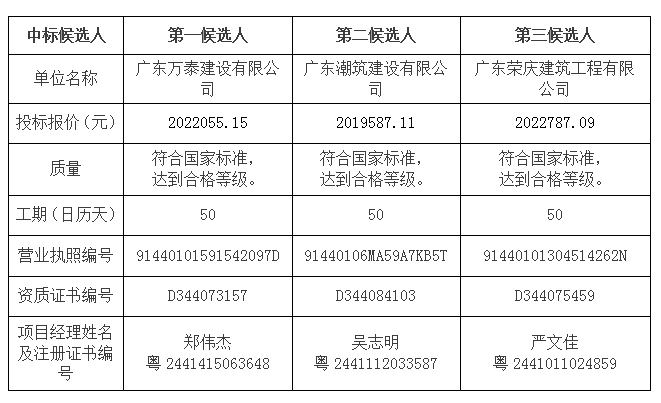 中昕国际,中昕